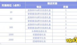 孙策动态皮肤爆料视频,英勇战神，荣耀归来！
