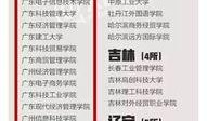 大学最新爆料新闻报道稿,大学校园风云事件深度剖析