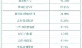 孙策动态皮肤爆料视频,英勇战神，荣耀归来！